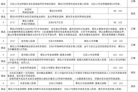 CBA官方发布深圳VS新疆裁判报告：三次误判左右比赛结局图片