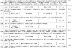 CBA官方发布深圳VS新疆裁判报告：三次误判左右比赛结局图片
