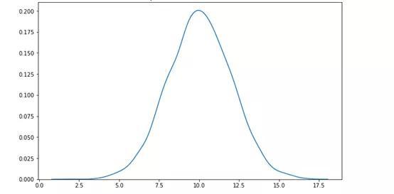 总体和样本（数据科学家必须掌握的10个统计学概念）