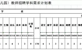 292名！快快快快！雄安新区雄县公开招聘中小学（幼儿园）教师啦！图片