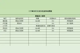 “天鹅之城”三门峡—将有4个高铁站，已开通三个站，一个规划中图片