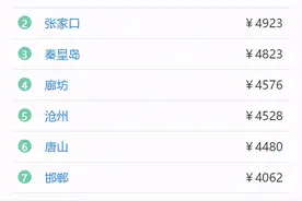 保定市2020年平均工资出炉，又拉后腿了图片