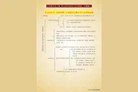 七年级历史上册 单元知识总结+过关训练 暑假预习一定会用到图片