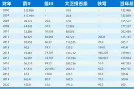 征战不断的以色列却是一个发达国家，真的是因为犹太人聪明吗？图片