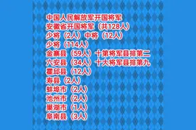 安徽省开国将军（共128人）上将（2人）中将（12人）图片
