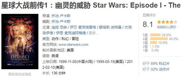 全球票房超过10亿美金的电影，你看过几部？