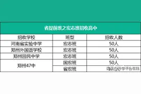 2020郑州中考想上“大三甲”？这种升学途径值得关注图片