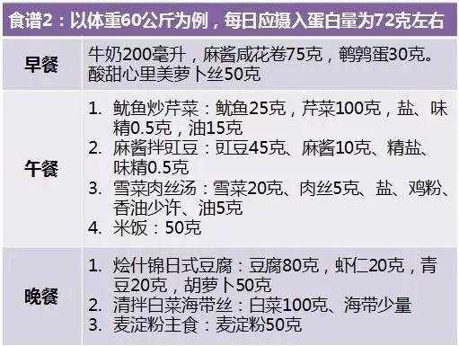 肾友饮食的 “五低一高”