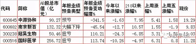 周一股市重大投资内参