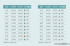 如何用涨↑跌↓，红涨▲绿跌▼，表示关键指标呢？图片