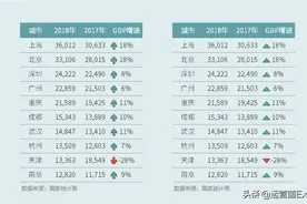 如何用涨↑跌↓，红涨▲绿跌▼，表示关键指标呢？图片