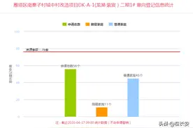 西安楼市播报：三盘699套房今起登记 最低住房均价约8396元/㎡图片