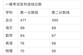 2020新高考潍坊一模成绩分析图片