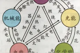 图片串联物理实验（六）图片