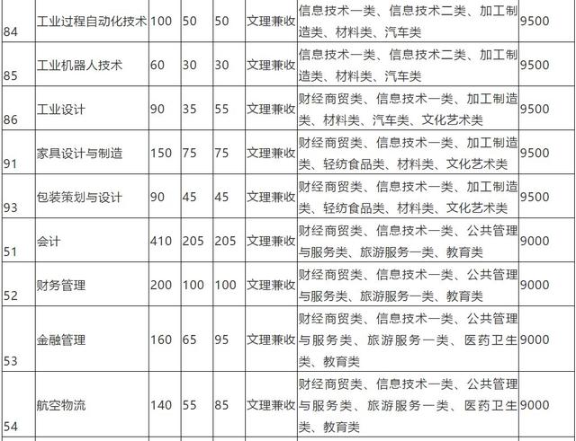大成都地区的优质高职院校推荐，2020年单招不能错过！