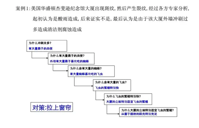 想做好质量管理，这些基础知识你都掌握了吗？-第32张图片-90博客网