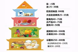 老人听力下降能恢复吗？饮食上怎么调理比较好？照着这3点吃图片