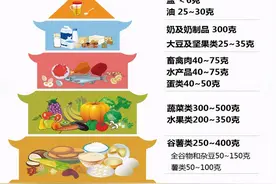 老人听力下降能恢复吗？饮食上怎么调理比较好？照着这3点吃图片