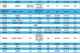 国家为什么要重拳打击辅导班，这些才是深层次的原因图片