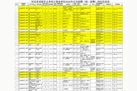 【工作动态】河北省退役军人事务厅2020年事业单位公开招聘工作人员公告图片