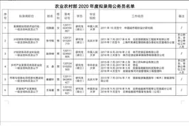 农业农村部招8名公务员，6男2女，都是什么学历和大学？图片