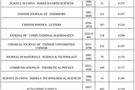 初步考证：中国第一本SCI期刊是它图片