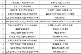 64家！石家庄栾城区校外培训机构白名单来了图片