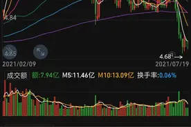 从工商银行看当前A股之怪现状图片