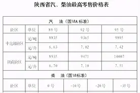 陕西今夜调整成品油价格，西安市场92号汽油每升7.02元图片