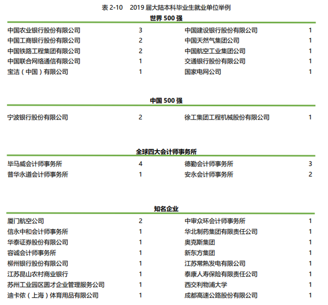全面解析！一年8.8万学费的西交利物浦大学，到底值不值得报考？