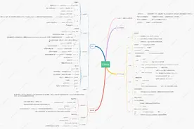 程序员必备的21个Linux命令图片