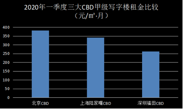 300+世界500强的选择，成都变身“头部企业俱乐部”