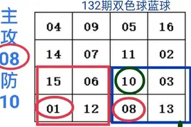判断132期双色球蓝球奇偶性，首先了解它的“振幅”图片