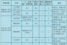 莆田2020年中考省一级达标校录取控制线公布，你家孩子达标了吗图片