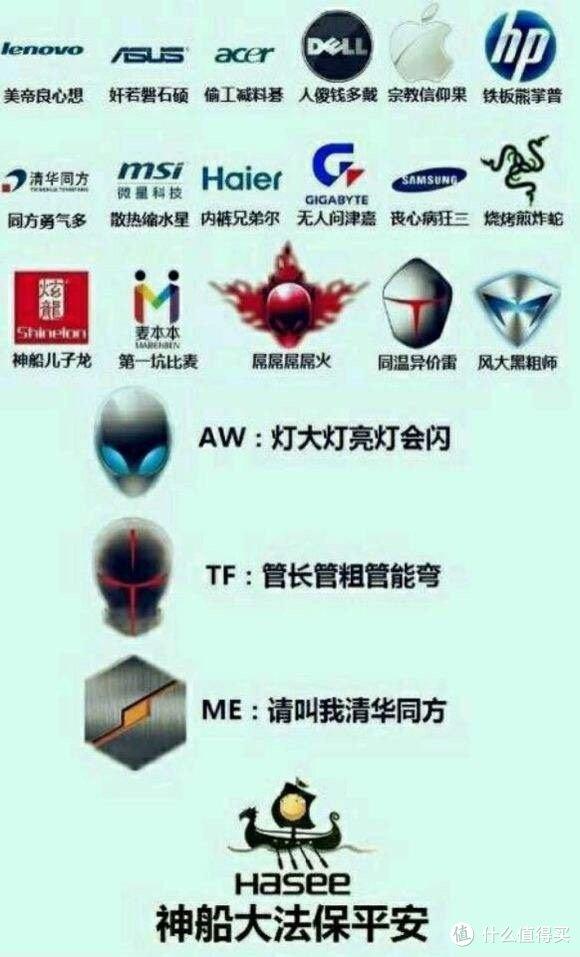 可能是最详细的游戏 笔记本电脑选购攻略（附2月份推荐机型）