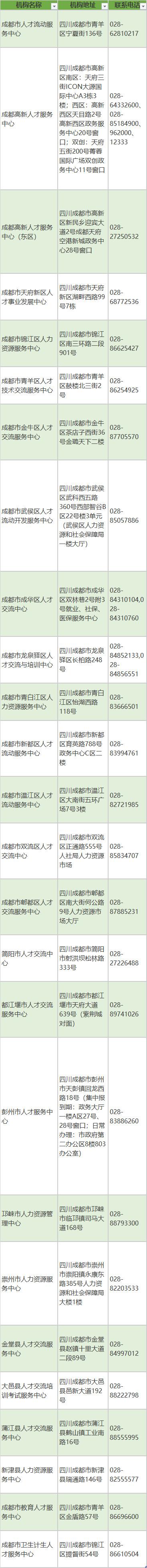 只需要这样，你就可以轻松入户成都！