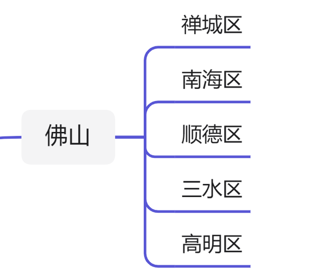 广东21个地级市行政区划图（2021）