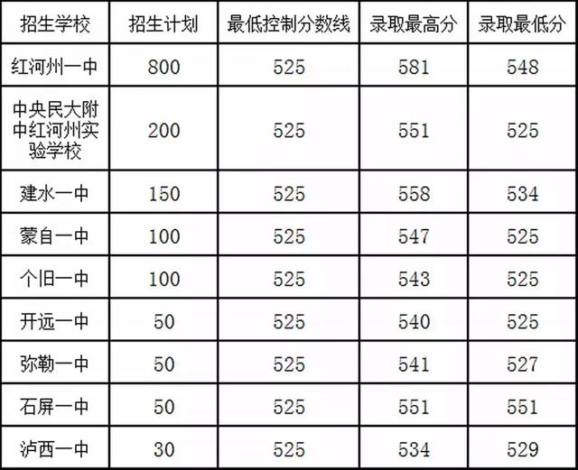 云南省建水一中 云南省建水一中图片(图1) 云南省建水一中 云南省建水一中图片(图1)