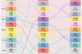 NBA市值排名：尼克斯稳居第一，勇士反超湖人，快船进步神速图片