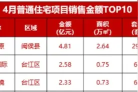 三山原更名为凤凰源，只因卖太差了？图片