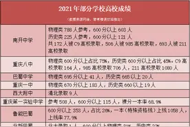 谁是重庆最强高中，用数据说话图片