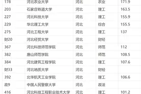 河北省大学2021年排名出炉，燕山大学稳居第一，第二让人意想不到图片