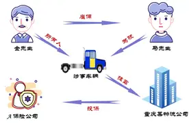 货车司机下车检查轮胎被炸伤是否属于交通事故？保险公司该赔吗？法院这样判！图片