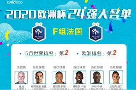 2021欧洲杯24强球员大名单及赛程图片