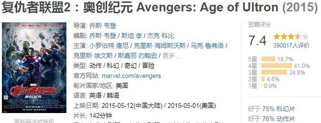 全球票房超过10亿美金的电影，你看过几部？