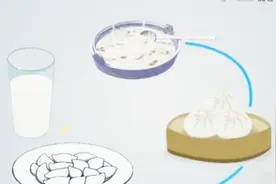 健康早餐怎么吃？早餐摄入量该是多少为佳？