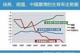 台湾地区出生率持续下滑 危及经济安全图片