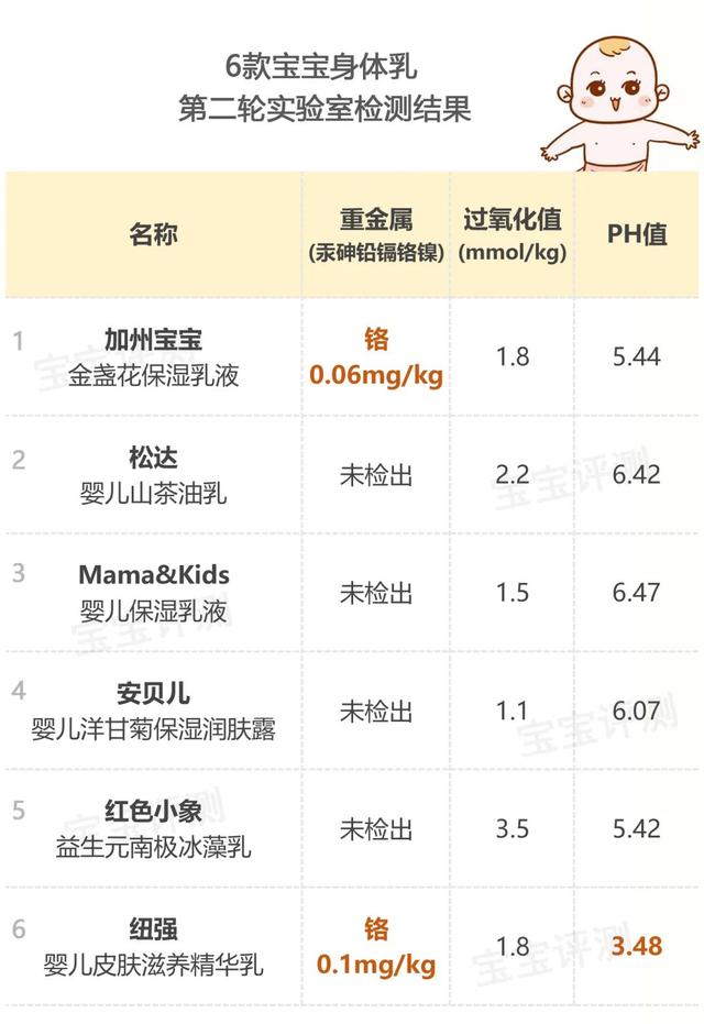 强生身体乳新旧