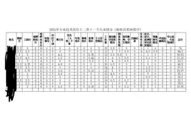 教师职称评定何去何从图片