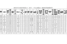 教师职称评定何去何从图片